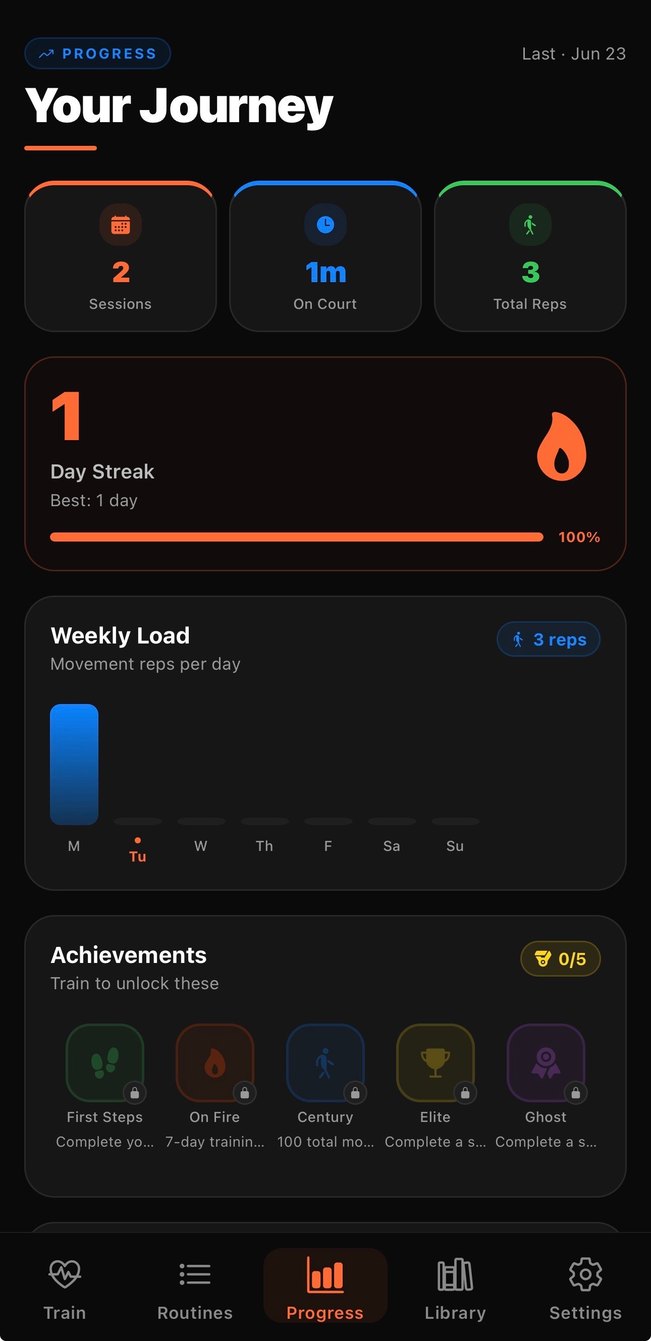 Progress analytics showing zone balance and session history